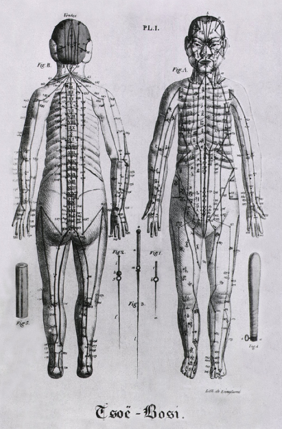 Chi Reflexology